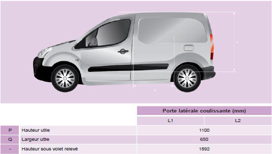 Citroen Berlingo. Dimensions 