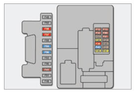 Citroen Nemo. Tableaux des fusibles planche de bord côté conducteur