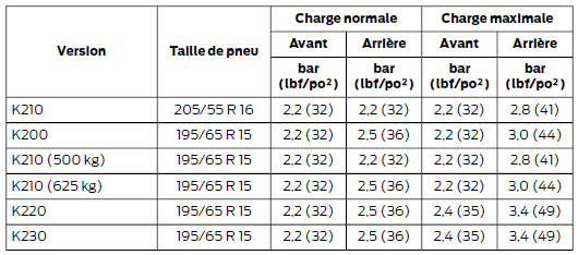 Ford Transit Connect. Tourneo connect