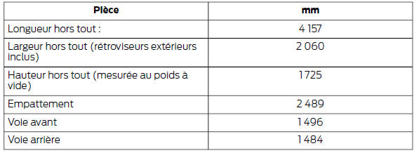 Ford Transit Courier: Dimensions du véhicule - Quantités ...
