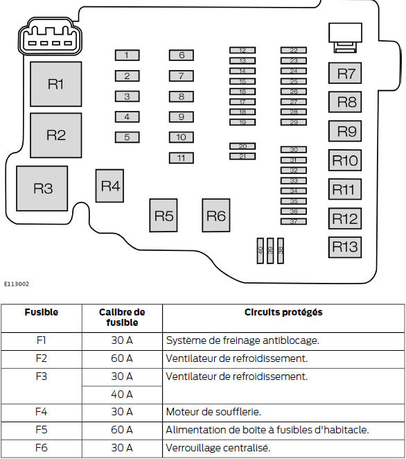Ford Transit Courier. Boîte à fusibles du compartiment moteur
