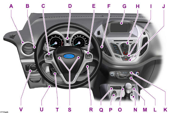 Ford Transit Courier. Vue d'ensemble de la planche de bord - conduite à gauche