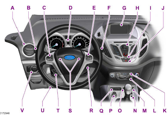 Ford Transit Courier. Vue d'ensemble de la planche de bord - conduite à gauche