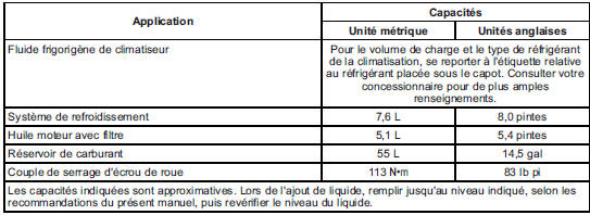 Chevrolet City Express. Capacités et spécifications