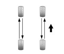 Chevrolet City Express. Permutation des pneus