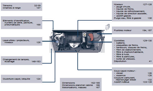 citroen-berlingo-localisation-vue-d-ensemble-manuel-du-conducteur