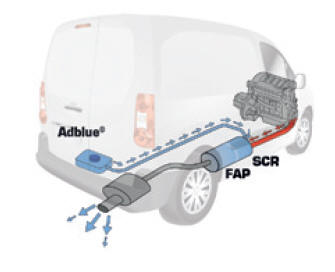 Citroen Berlingo. Et additif adblue