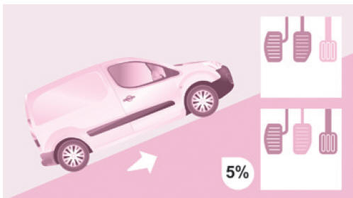 Citroen Berlingo. Aide au démarrage en pente