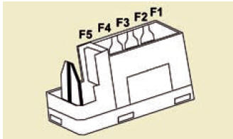 Citroen Berlingo. Fusibles habitacle