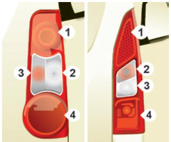 Citroen Berlingo. Feux arrière