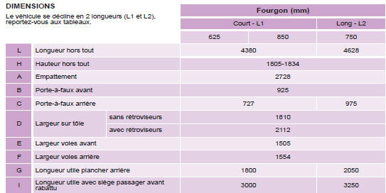 Citroen Berlingo. Dimensions 