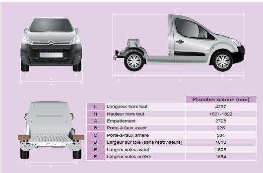 Citroen Berlingo. Dimensions 