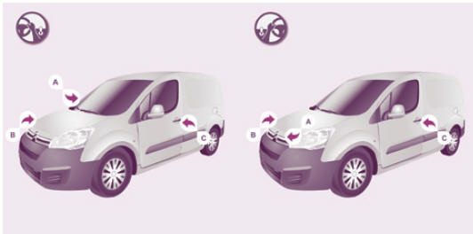 Citroen Berlingo. Éléments d'identification