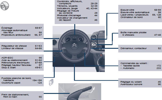 Citroen Berlingo. Poste de conduite