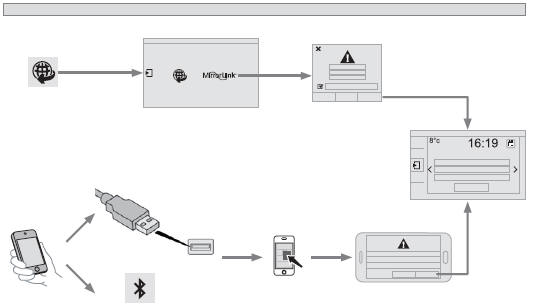 Citroen Berlingo. Mirrorlink