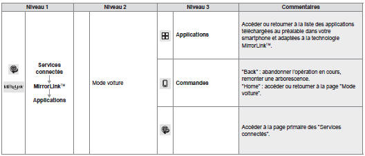 Citroen Berlingo. Reconnaissance vocale