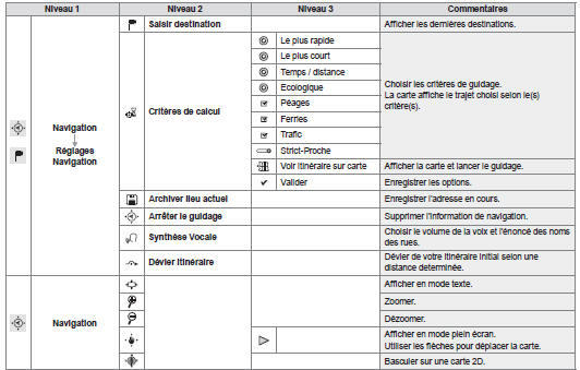 Citroen Berlingo. Navigation