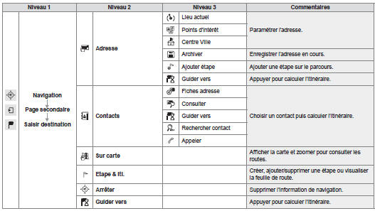 Citroen Berlingo. Navigation