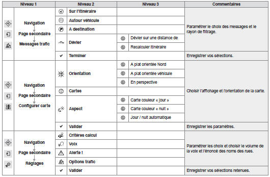 Citroen Berlingo. Navigation