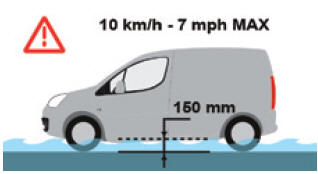 Citroen Berlingo. Conduite sur chaussée inondée