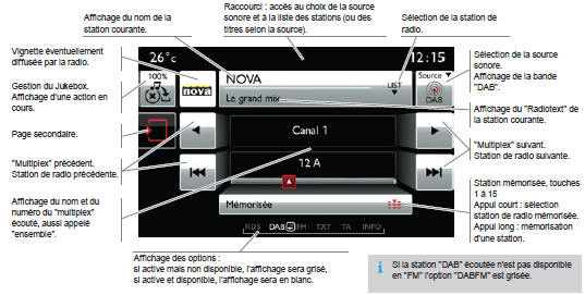 Citroen Berlingo. Radio da b (digital audio broadcasting)