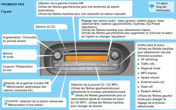 Citroen Nemo. Autoradio