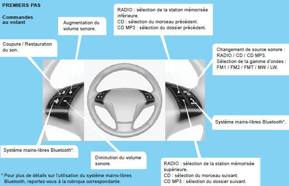 Citroen Nemo. Autoradio