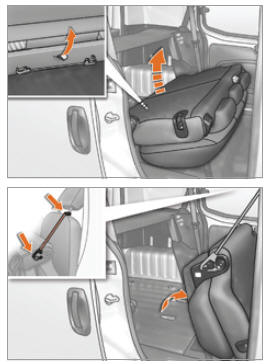 Citroen Nemo. Position portefeuille