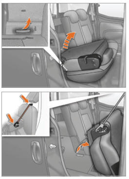 Citroen Nemo. Position portefeuille