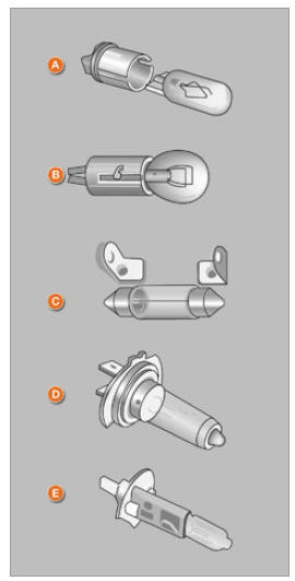 Citroen Nemo. Types d'ampoules ou lampes