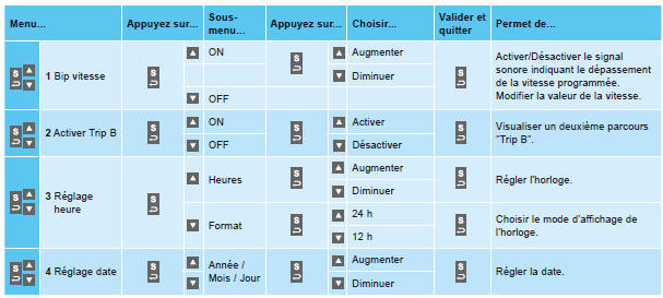 Citroen Nemo. Platine de commandes