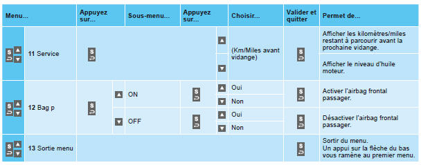 Citroen Nemo. Platine de commandes