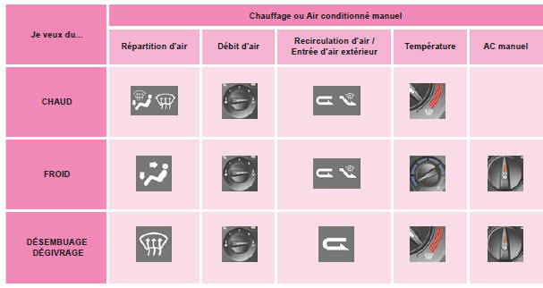 Citroen Nemo. Conseils de réglages intérieurs