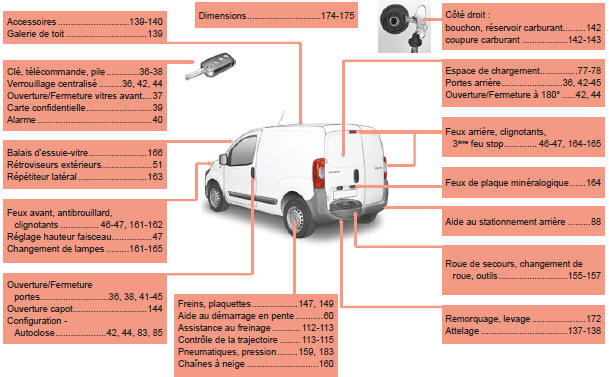 Citroen Nemo. Fourgonnette