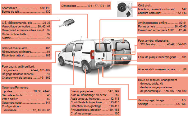 Citroen Nemo. Combi