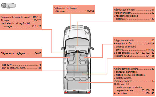 Citroen Nemo. Intérieur (combi)