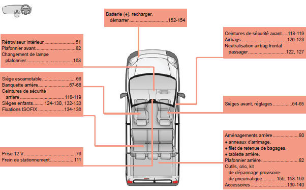 Citroen Nemo. Intérieur (combi)