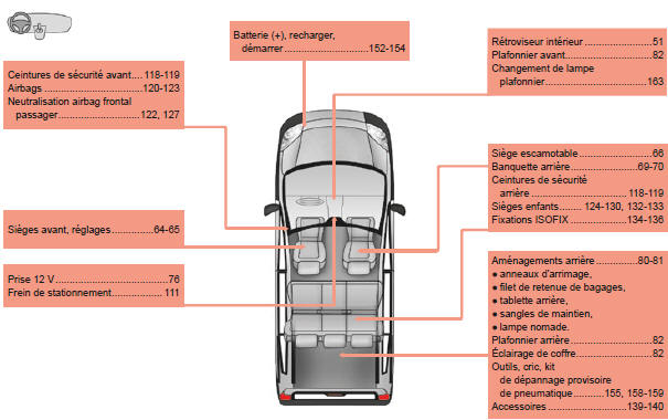 Citroen Nemo. Intérieur (combi)