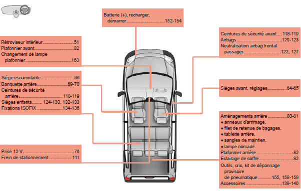 Citroen Nemo. Intérieur (combi)