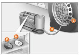 Citroen Nemo. Kit de dépannage provisoire de pneumatique