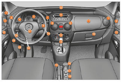 Citroen Nemo. Planche de bord et console centrale