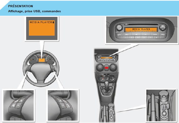 Citroen Nemo. Affichage, prise usb, commandes