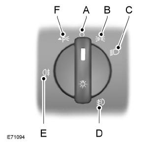 Ford Transit Connect. Positions de la commande d'éclairage