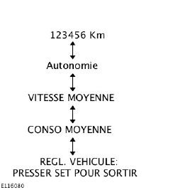 Ford Transit Connect. Menu