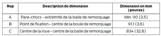 Ford Transit Connect. Dimensions de l'equipement d'attelage