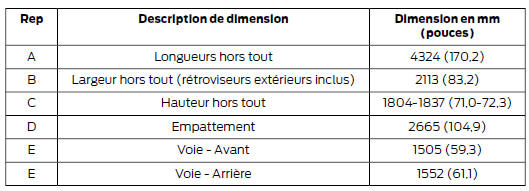 Ford Transit Connect. Dimensions du véhicule