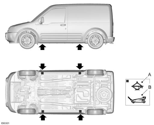 Ford Transit Connect. Points de levage du véhicule