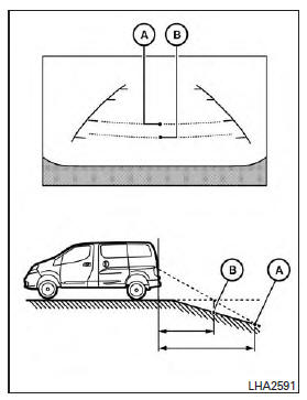 Nissan NV200. Reculer en descendant dans une pente abrupte