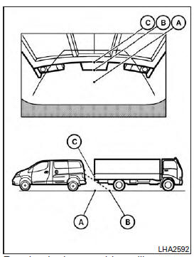 Nissan NV200. Reculer derrière un objet saillant