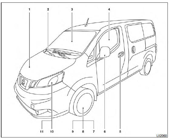 Nissan NV200. Extérieur avant